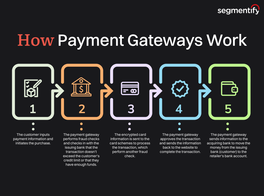 Infographic Payment Security